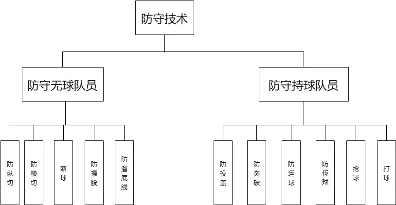 如何利用杯赛提升团队协作能力_2